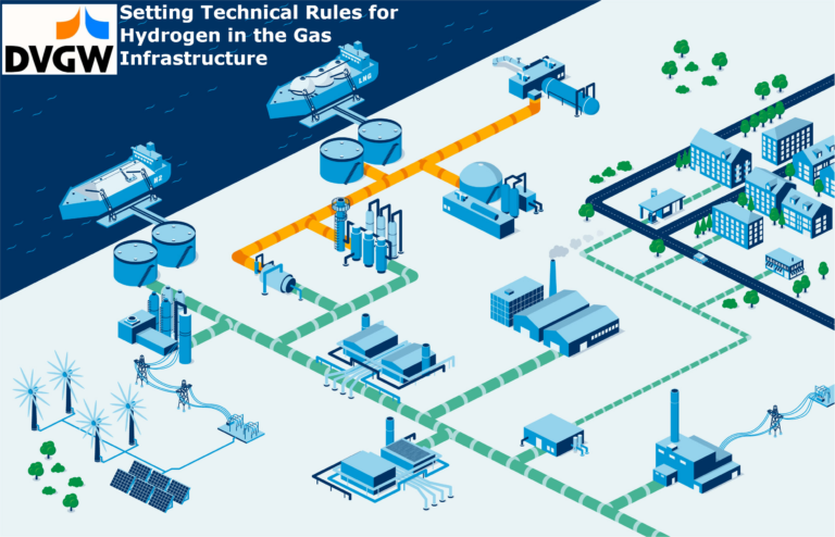 DVGW – Setting the Rules for Hydrogen